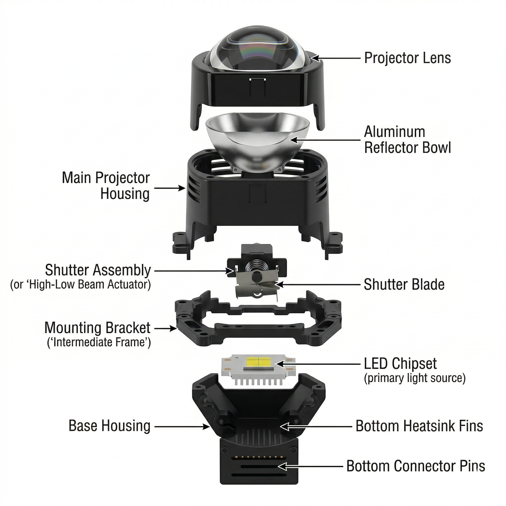 3-Inch Square Bi-LED Projector Lens Light (Pair)
