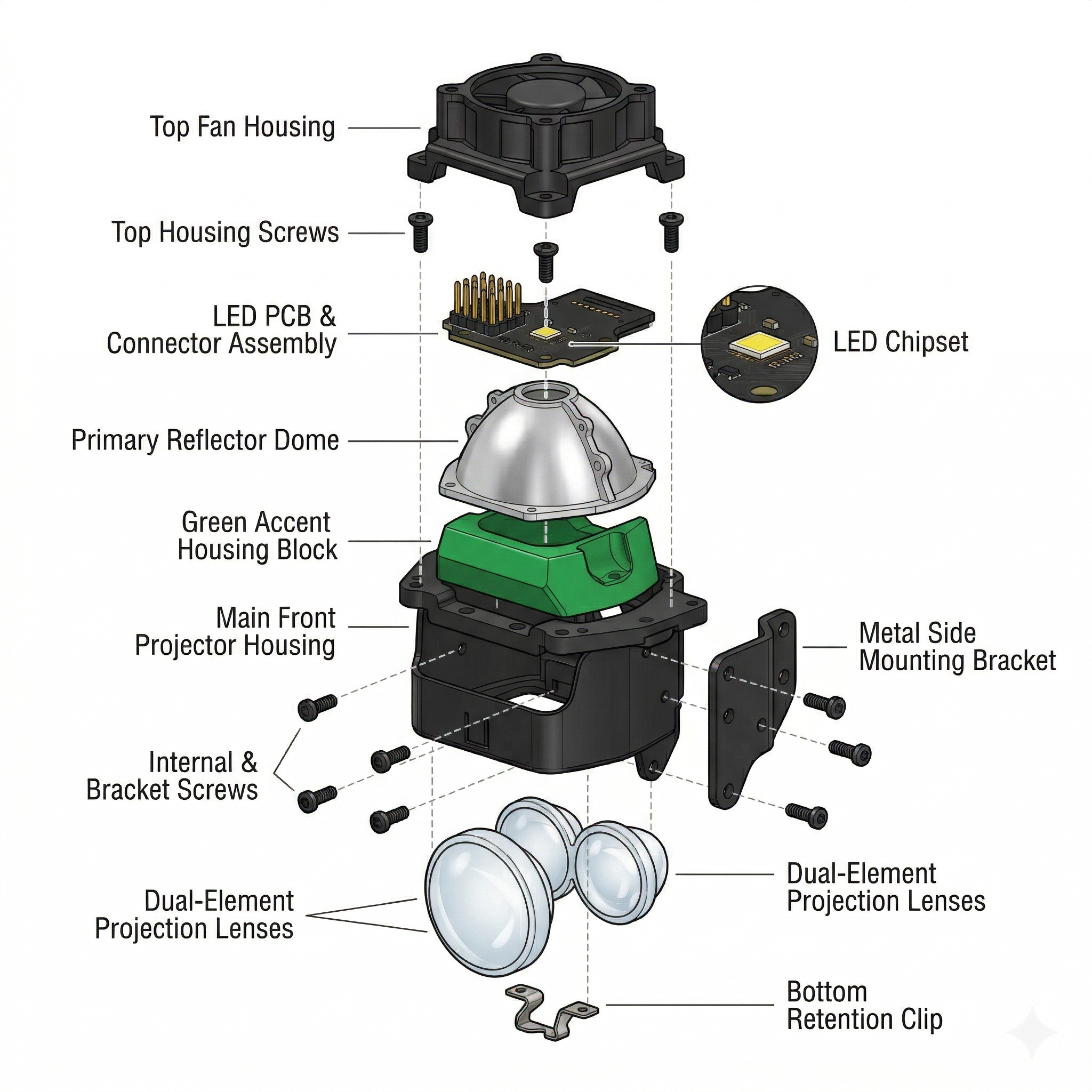 3-Inch Square Bi-LED Projector Lens with Dual Direct Projection Lenses