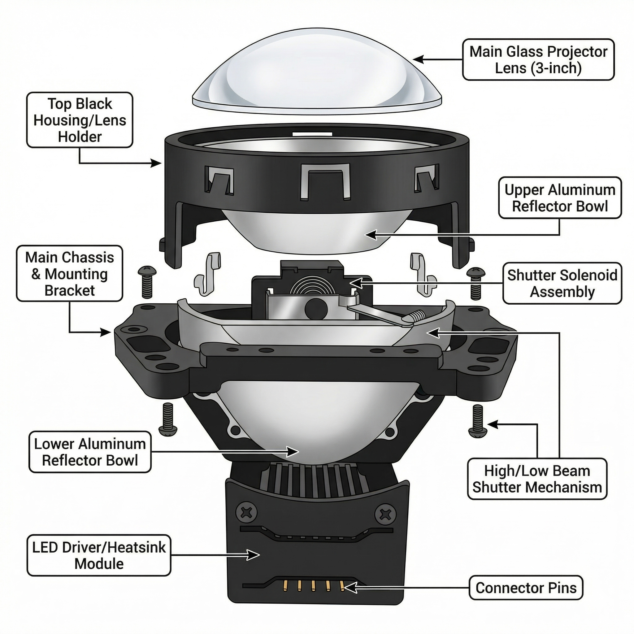 3-Inch Round Bi-LED Projector Lens: Single Reflector